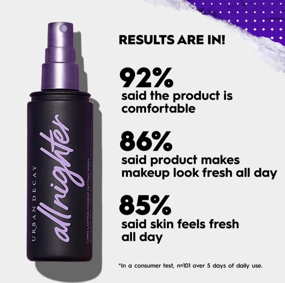 Urban Decay All Nighter Relaunch Setting Spray (118ml)